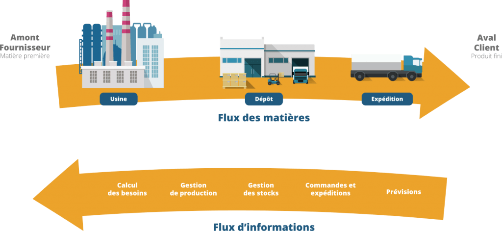 Logistique  Multitra
